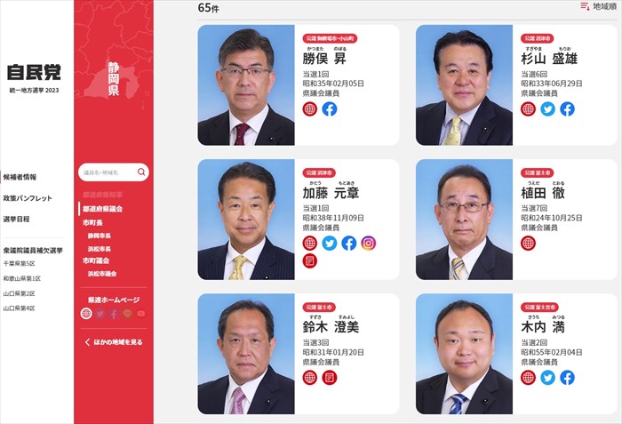 静岡県議会議員選挙2023年 沼津 候補者SNS活用比較ランキング