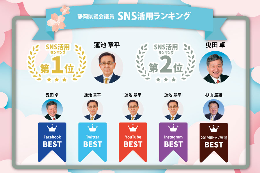 誰に投票する？静岡県議会議員選挙2023年 沼津 候補者SNS活用比較ランキング