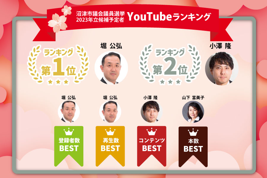 沼津市議員選挙、候補者をYouTube動画で見る　ランキング
